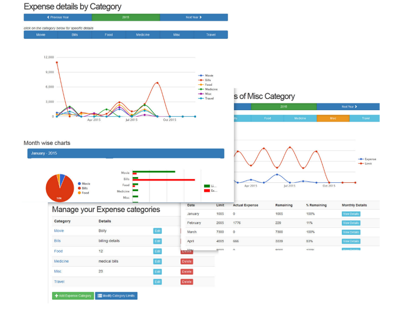 Categorized expenses 83a84637ba4f546c08badd933a73c63f794b9ba81dc39707addaf203fd789271